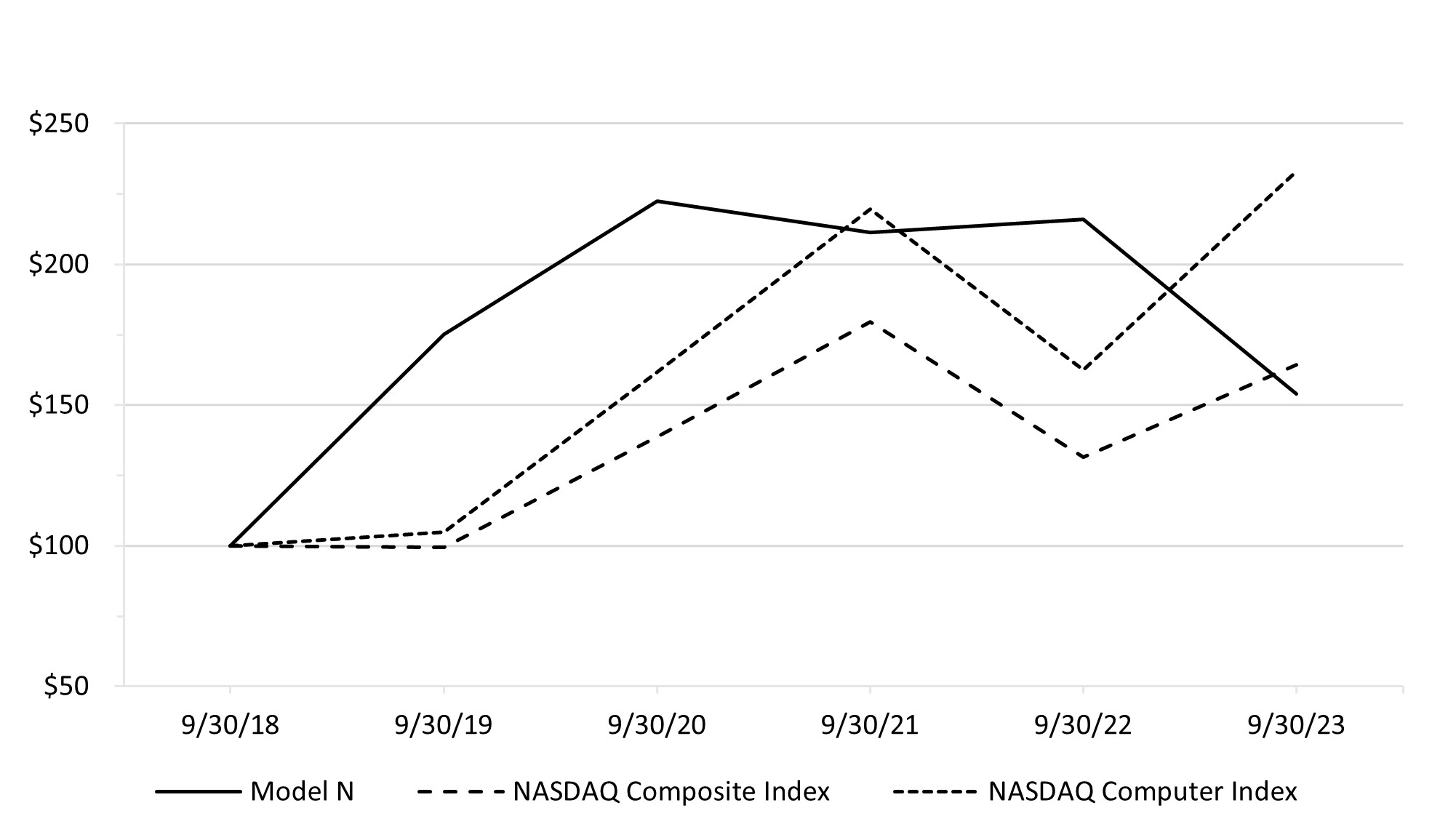 FY23 Stock Performance Graph.jpg